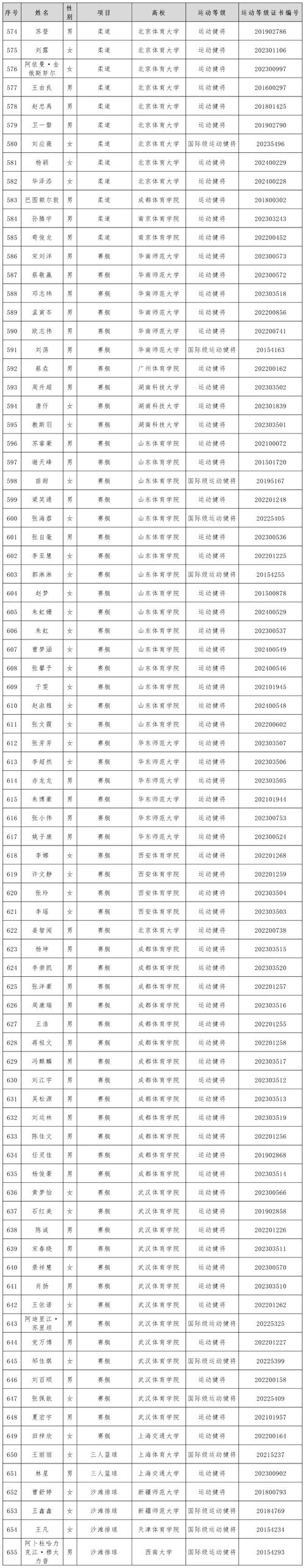 南宫一中体育队员名单公示,南宫一中优秀教师