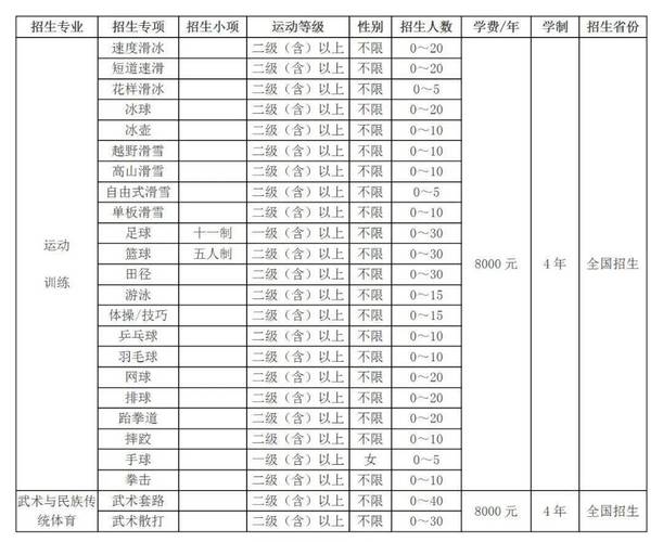 福建体育专业单招学校名单,福建体育专业单招学校名单公布