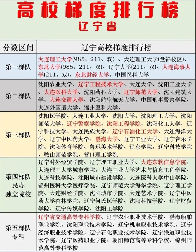 辽宁大学体育队教练员名单,辽宁大学体育队教练员名单公布