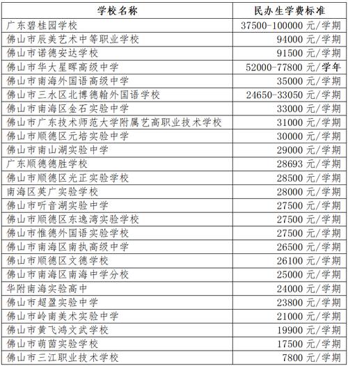 三水中学体育入围名单公示,三水中学体育入围名单公示时间