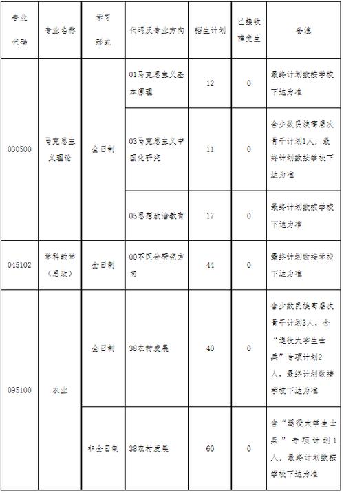 湖北大学体育教育调剂名单,湖北大学体育学院考研分数线