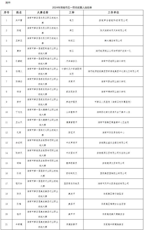 淮南体育达人名单公示时间,淮南体育达人名单公示时间表