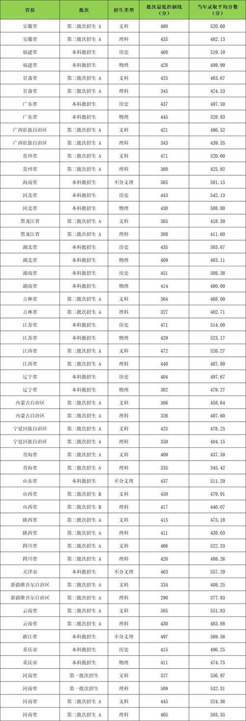 洛阳市体育学校排名榜名单,河南洛阳市体育运动学校怎么样