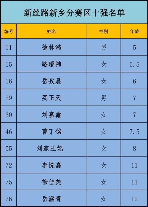 新乡体育模特大赛获奖名单,新乡体育模特大赛获奖名单公示