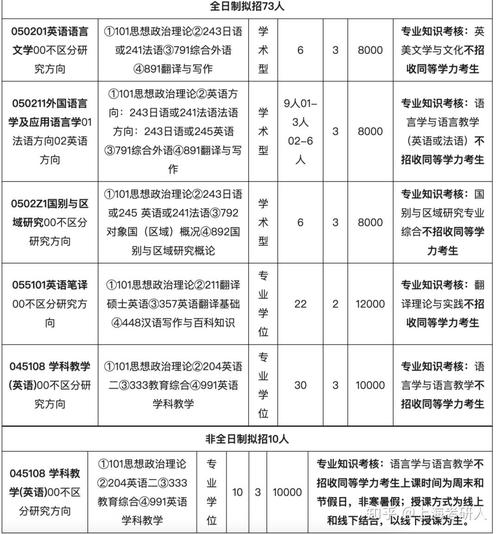 淮北师范大学体育考研名单,淮北师范大学体育考研名单查询