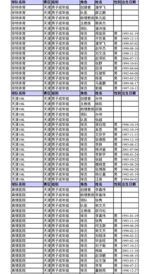 天津体育新项目篮球队名单,天津篮球队队员名单