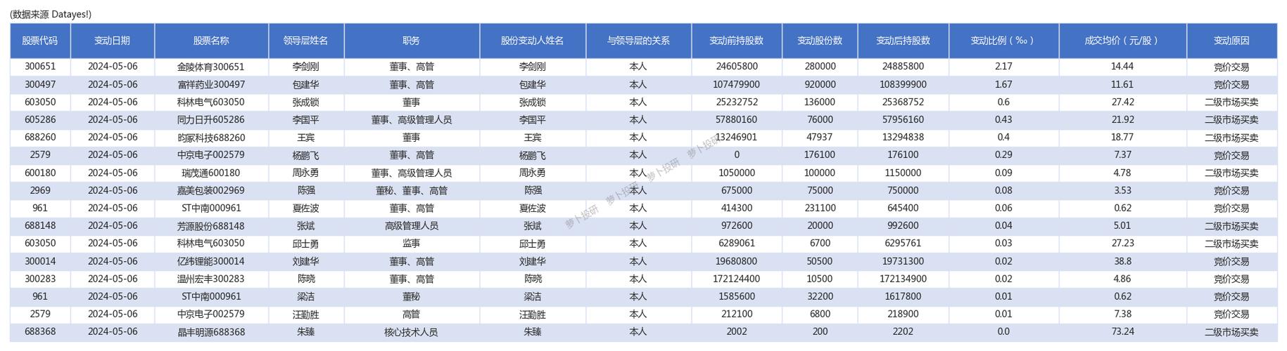 体育高管人员名单公示时间,体育高管人员名单公示时间多久