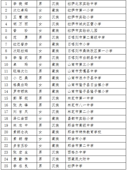 三铺小学体育老师名单公示,三铺小学校长是谁