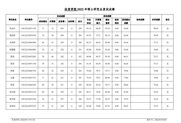 湖北大学体育考研复试名单,湖北大学体育研究生真题