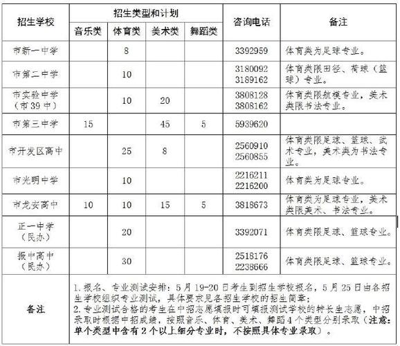 安阳体育杂志推荐人员名单,安阳体育运动