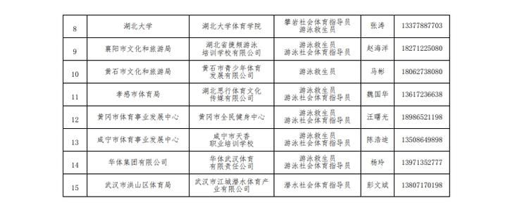 金陵体育研发人员名单公示,金陵体育研发人员名单公示栏