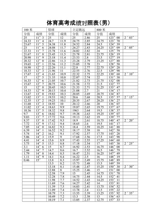 南春中学体育录取名单公示,南春中学2020高考成绩