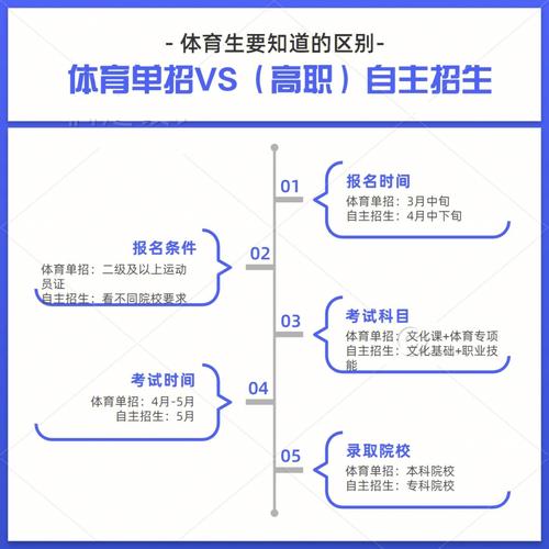 不收体育跨考生的学校名单,不招体育生的大学