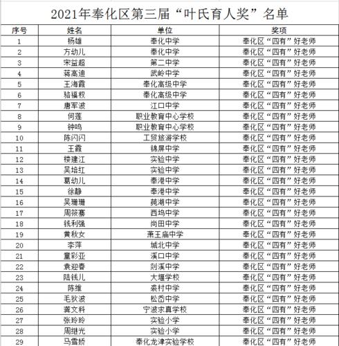 奉化区体育教研员名单公示,奉化教育局关于任免