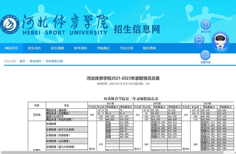 河北体育学院任命名单官网,河北体育学院简历