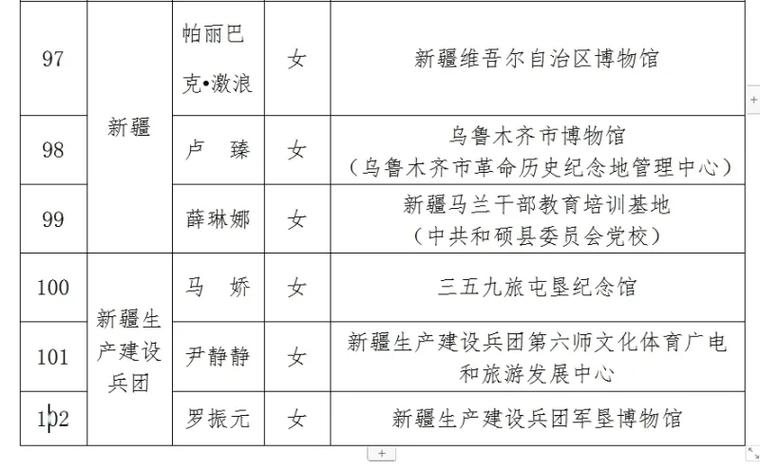 新疆体育局代表队名单公告,新疆体育局代表队名单公告公示