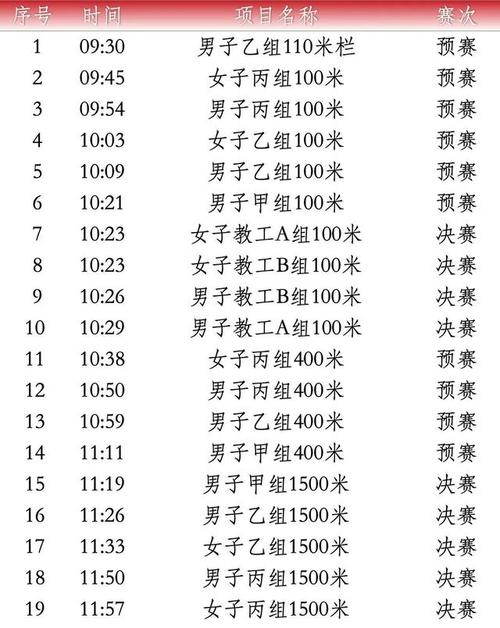 北京体育大学百米冠军名单,北体百米成绩表