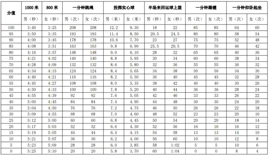 佛山市体育特长生中考名单,佛山初中体育特长生评分标准