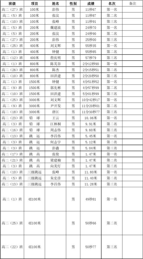 体育运动的项目及获奖名单,体育锻炼的奖项