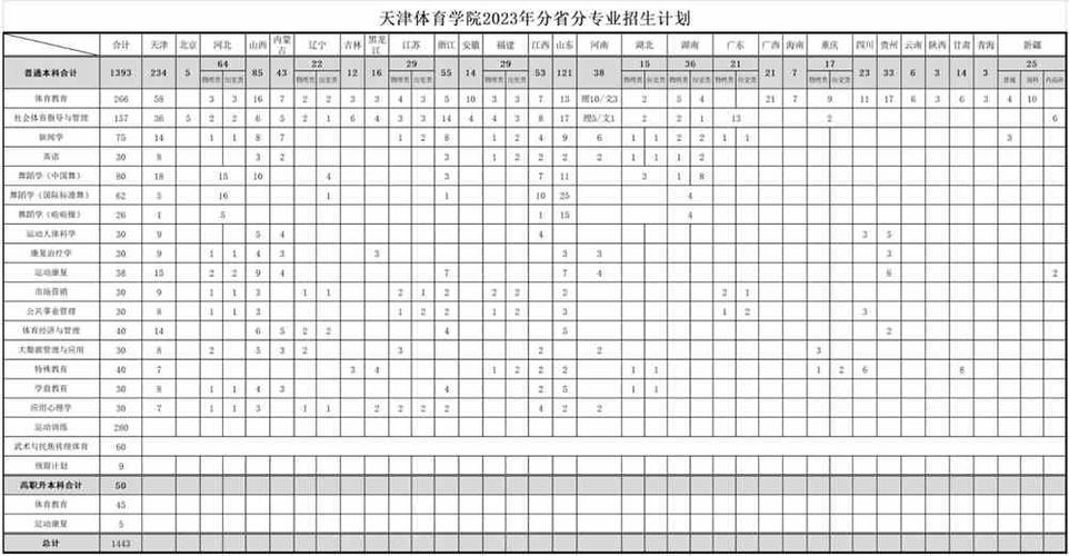 天津体育学院艺考复试名单,天津体育学院艺考复试名单公示