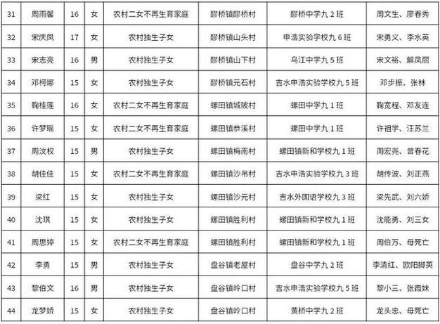 江西吉水体育培训机构名单,吉水培训学校有哪些