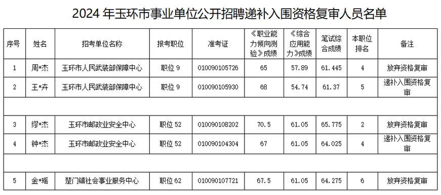 浙江省玉环市体育机构名单,玉环市体育事业发展中心