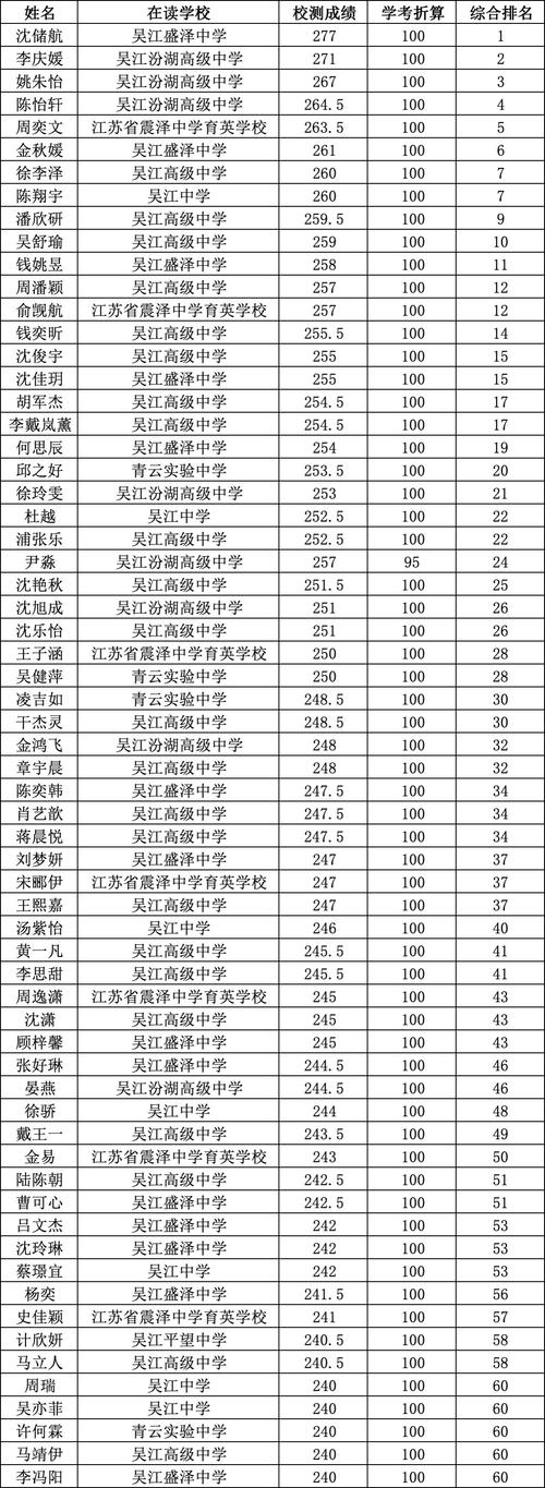 吴江面试体育老师公告名单,吴江面试体育老师公告名单公布