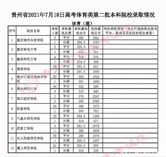 贵州高考体育录取名单江苏,贵州高考体育录取名单江苏招生