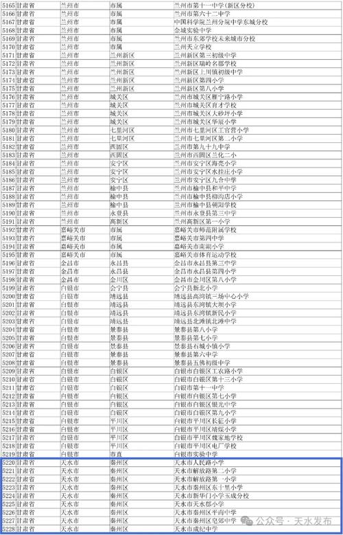 天水体育考研学校名单公示,天水体育考研学校名单公示栏