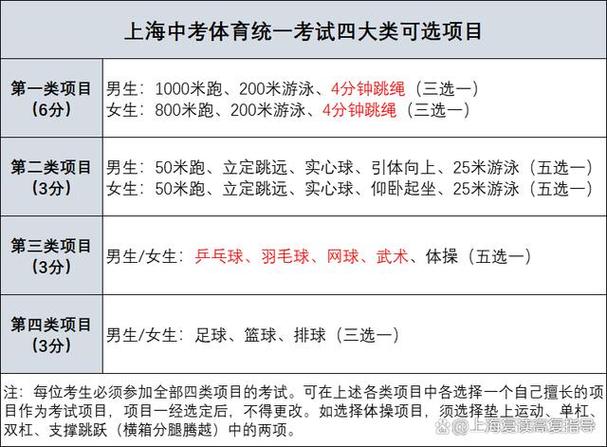 北京调整中考体育项目名单,北京市中考 体育