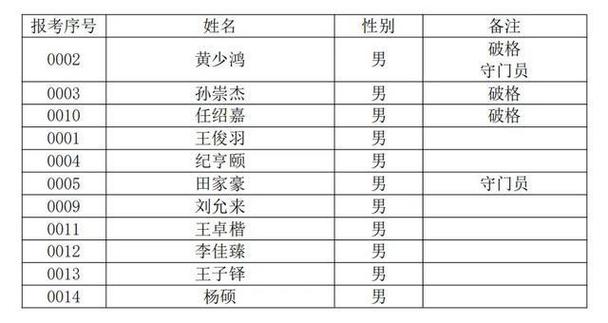 兴达学校体育老师名单公示,兴达学校体育老师名单公示栏