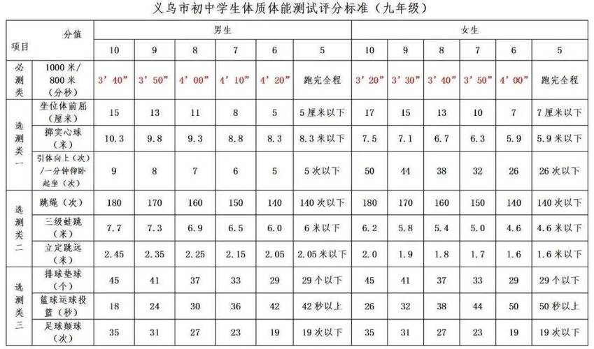 义乌体育四项冠军名单公布,义乌市体育运动学校