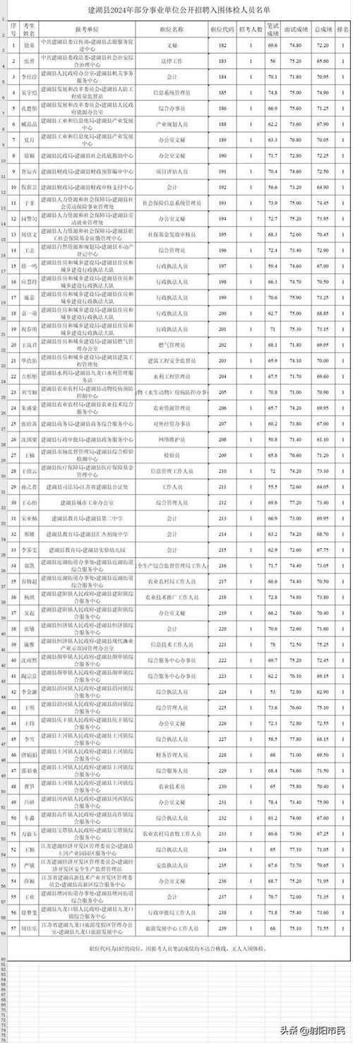 建湖上冈小学体育教师名单,建湖上冈小学体育教师名单公示