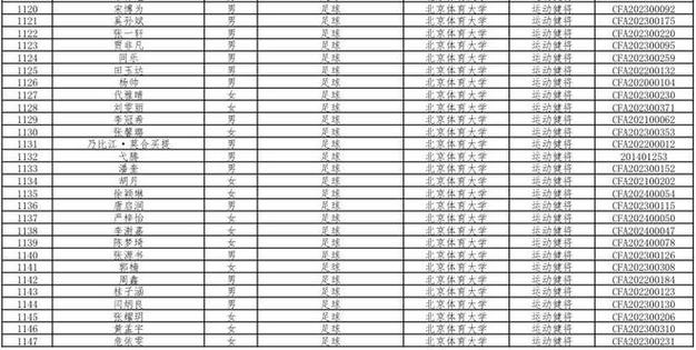 同济大学体育校花名单公示,同济大学 体育