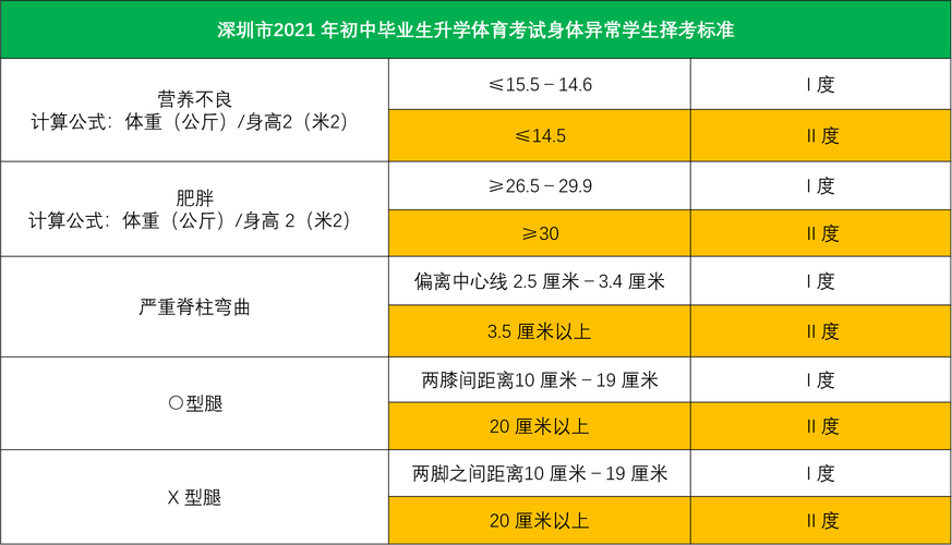 鞍山体育中考入围名单公布,鞍山体育中考评分标准2021