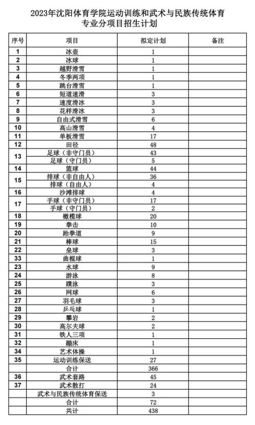 沈阳体育学院花滑教练名单,沈阳体育学院滑雪国家队