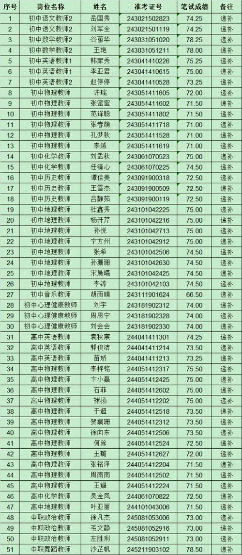 徐州市直体育进面名单公示,徐州 体育