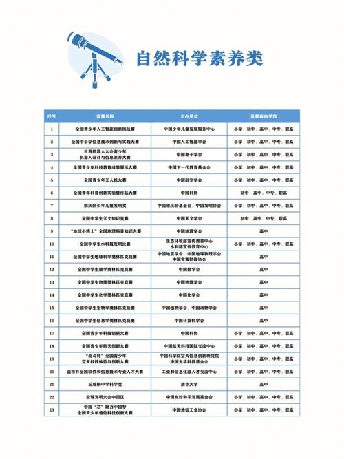 36项全国竞赛白名单体育,全国竞赛活动白名单