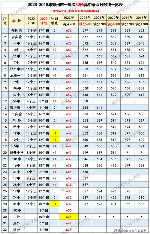 去年体育特长录取名单公布,往年体育特长生高考分数线