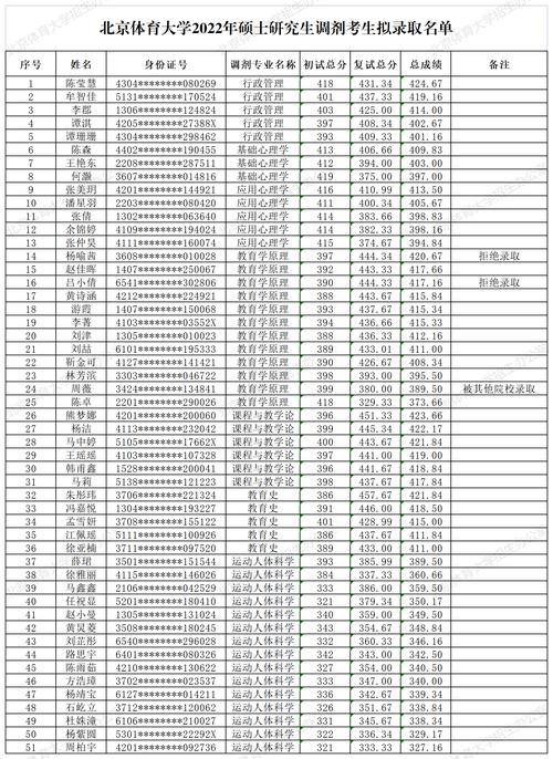 北京体育大学保研录取名单,北京体育大学保研外校