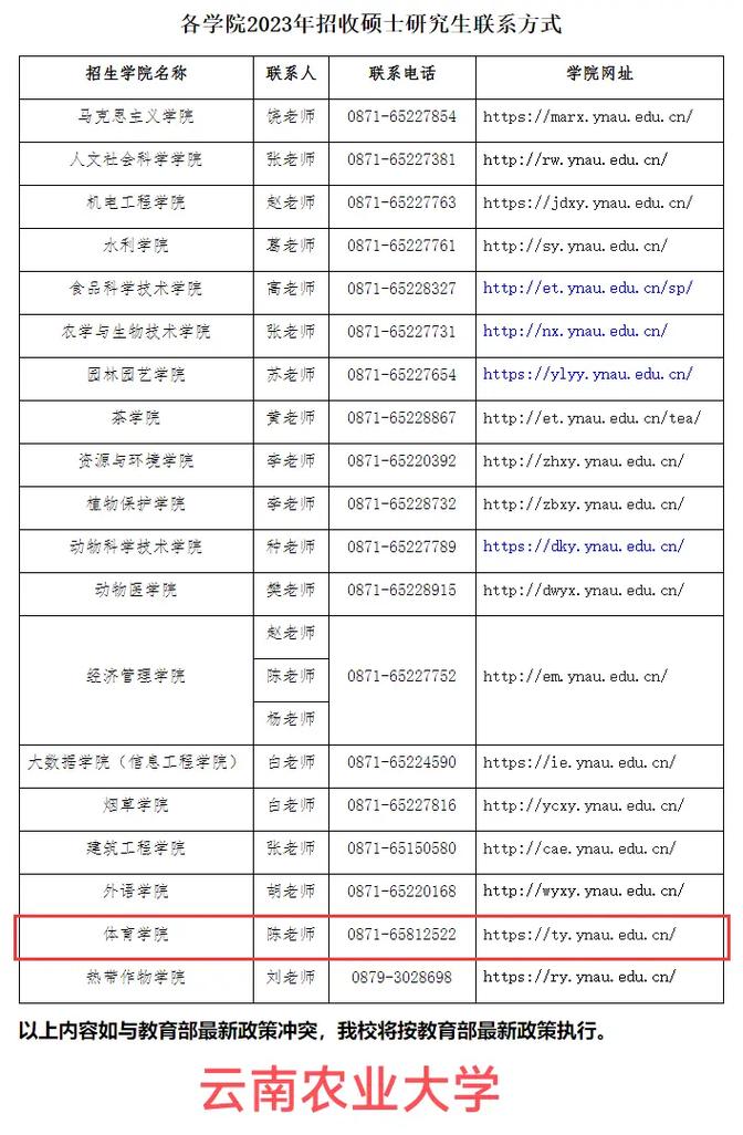 体育硕士专硕调剂学校名单,体育硕士专硕调剂学校名单公示