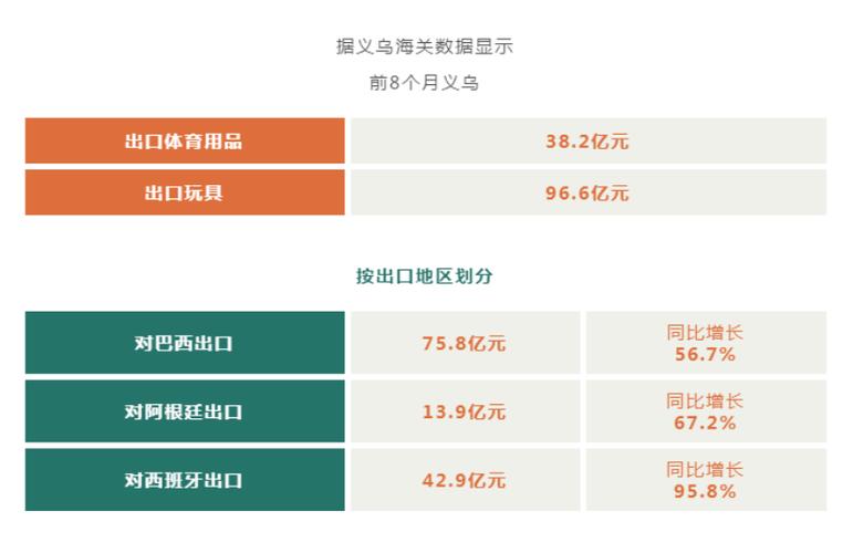 义乌体育商品上市公司名单,义乌体育用品厂主要集中在哪