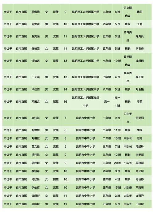 蒲华体育老师名单公示最新,蒲华体育老师名单公示最新