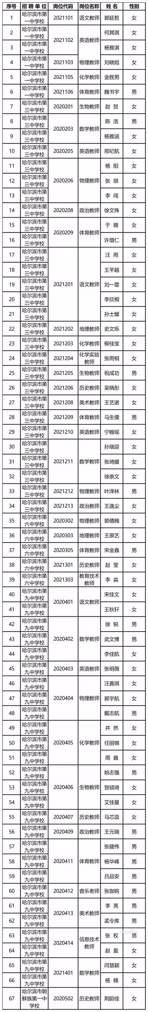 哈尔滨十七中体育老师名单,哈尔滨十七中体育老师名单照片