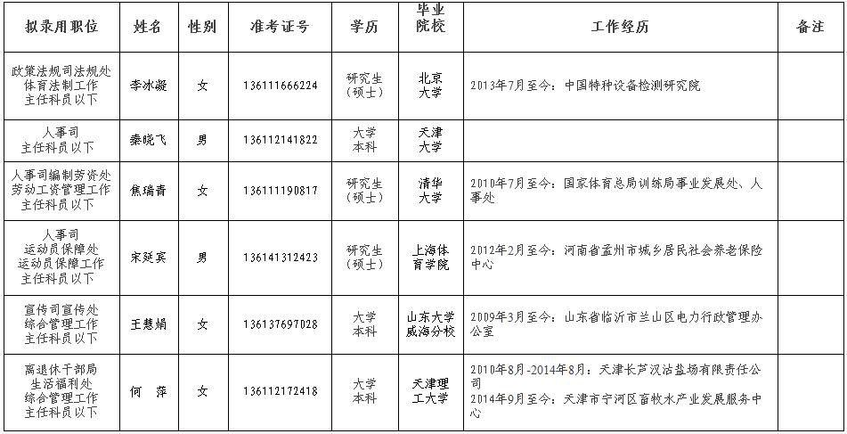 国家体育总局录用公告名单,国家体育总局拟录用