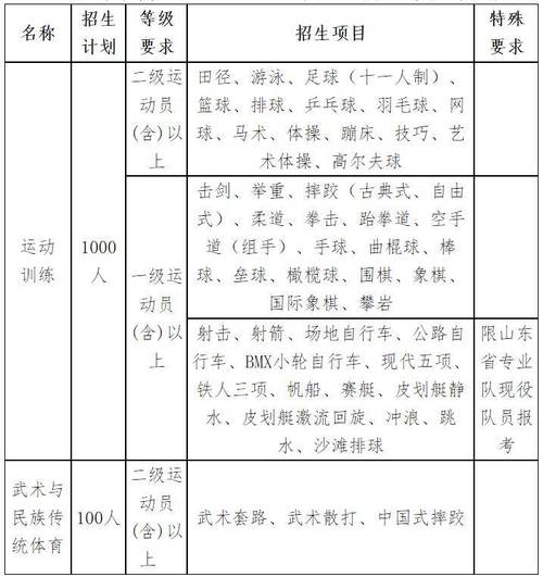 山东体育教培机构名单最新,山东体育培训学校