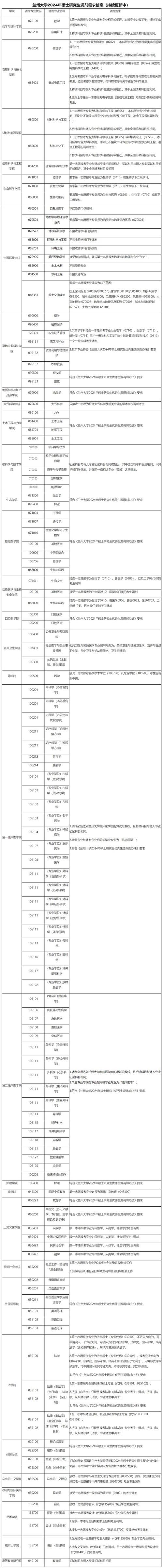 全国体育调剂学校名单查询,2021年体育考研调剂学校最新消息