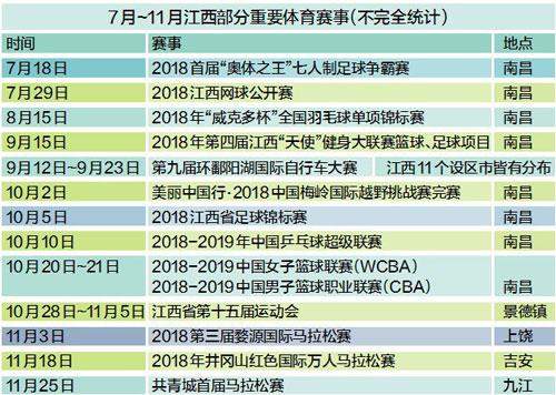 江西省级体育比赛名单公示,2020江西省体育比赛