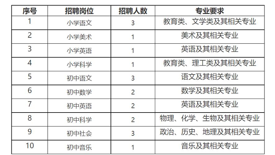 清华附中体育老师名单公示,清华附中录用教师名单公示