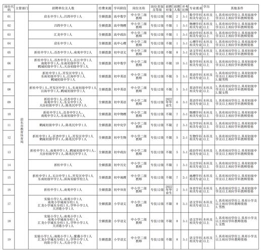 启东体育馆拟录用名单公示,启东体育局招聘